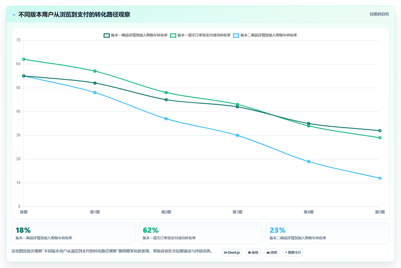 电商系统开发：开发团队标准化教程：用持续迭代复制明确项目边界