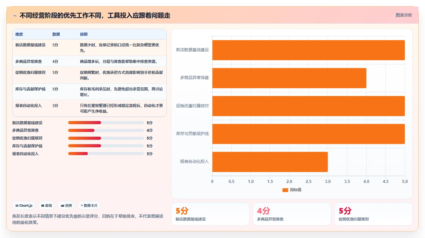 拼多多数据分析工具免费运营框架：把价格分析纳入入门指南