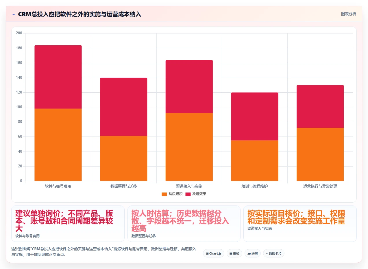 电商crm系统中小商家全解析：重点看懂私域触达