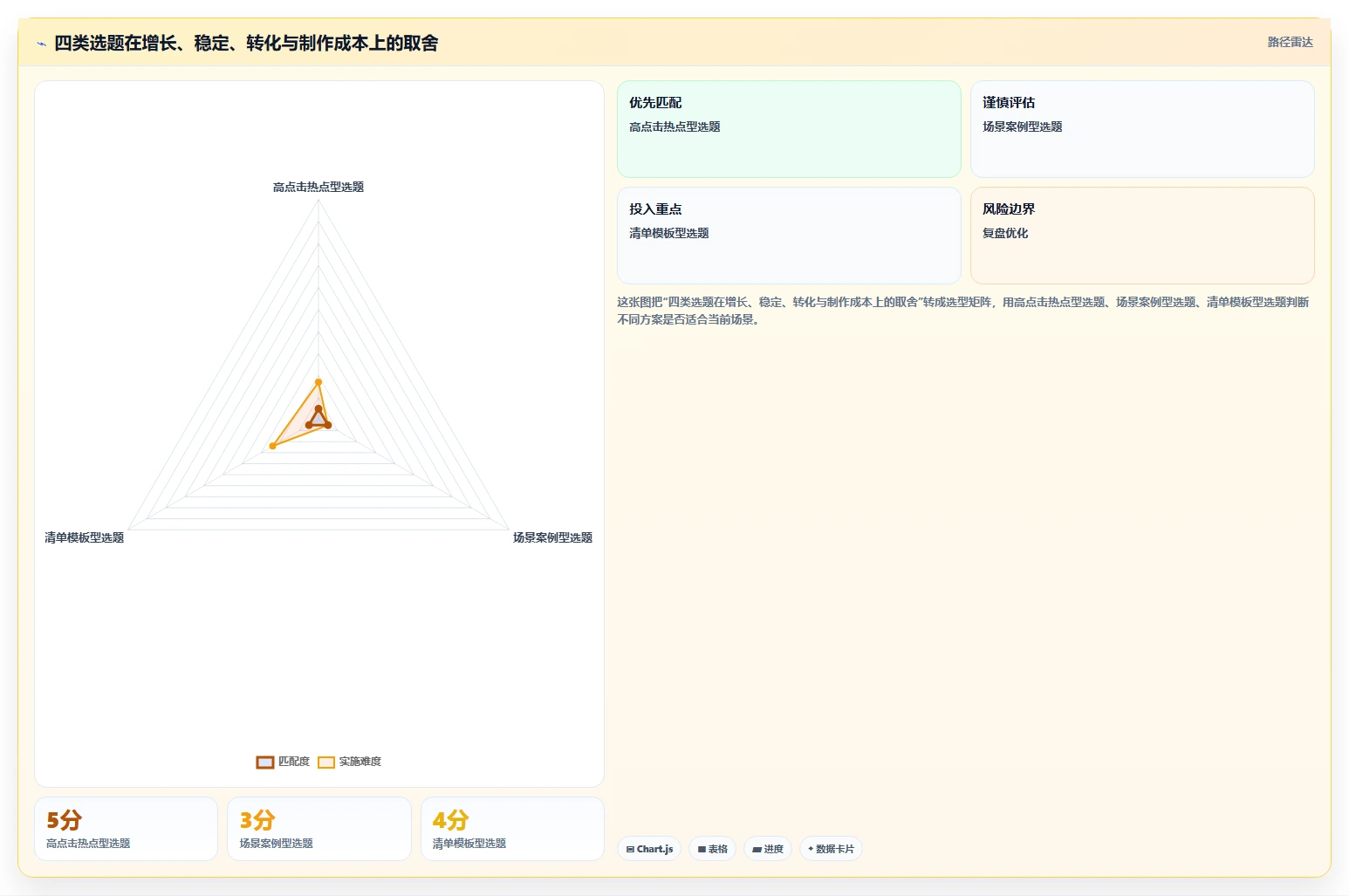小红书数据分析：博主标准化教程：用投放复盘复制找到有效选题