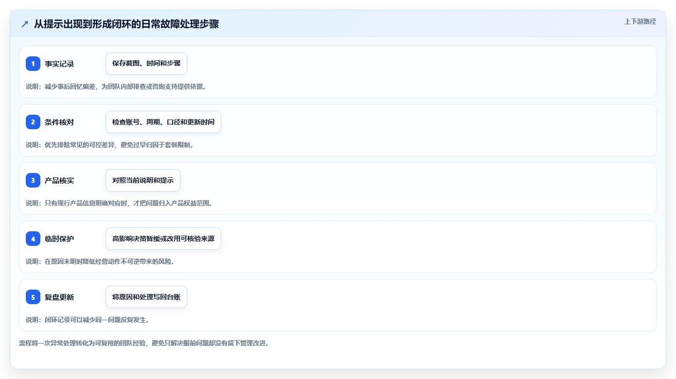 拼多多数据分析工具免费避坑指南：使用限制环节的日常管理要注意什么
