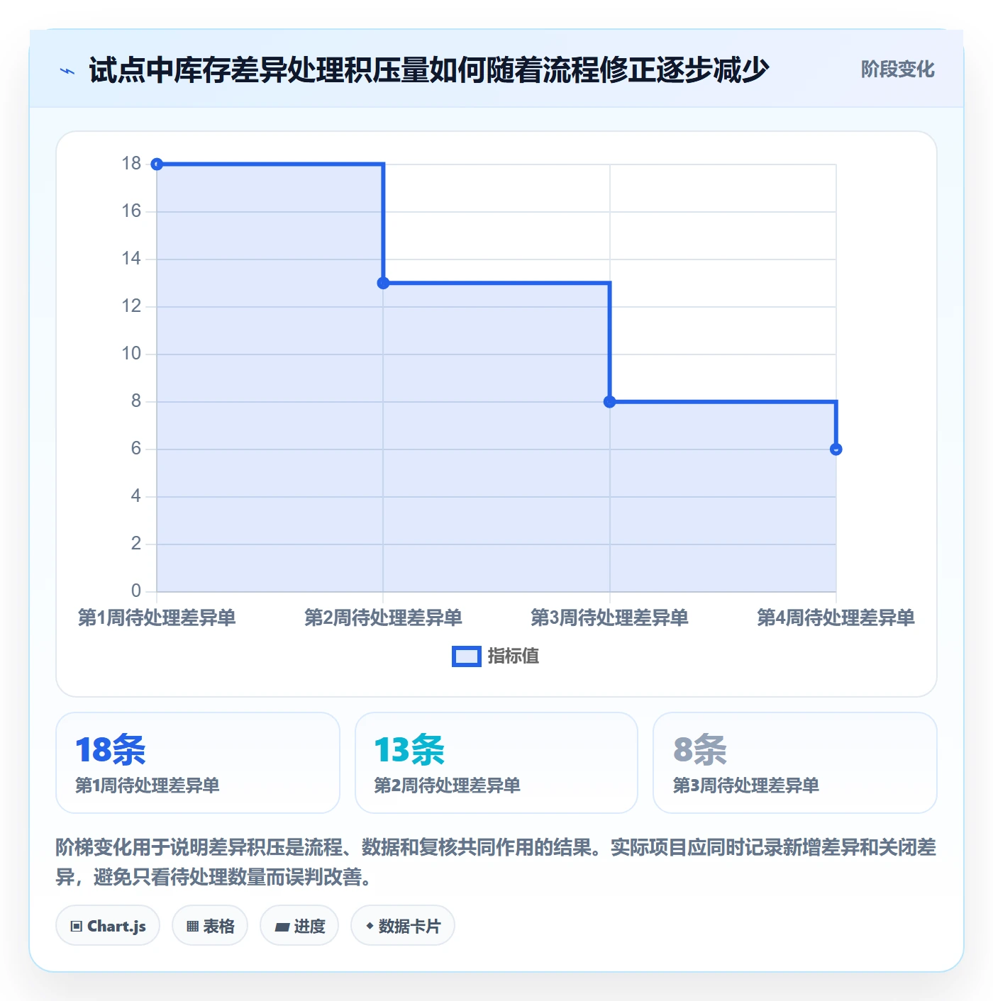 库存管理系统建设路线：从库存台账到实操教程分几步
