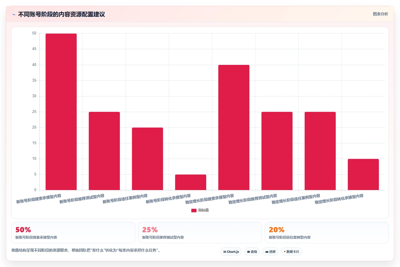 小红书数据分析：小红书新手最佳实践：增长规划怎样稳步实现提升内容命中率