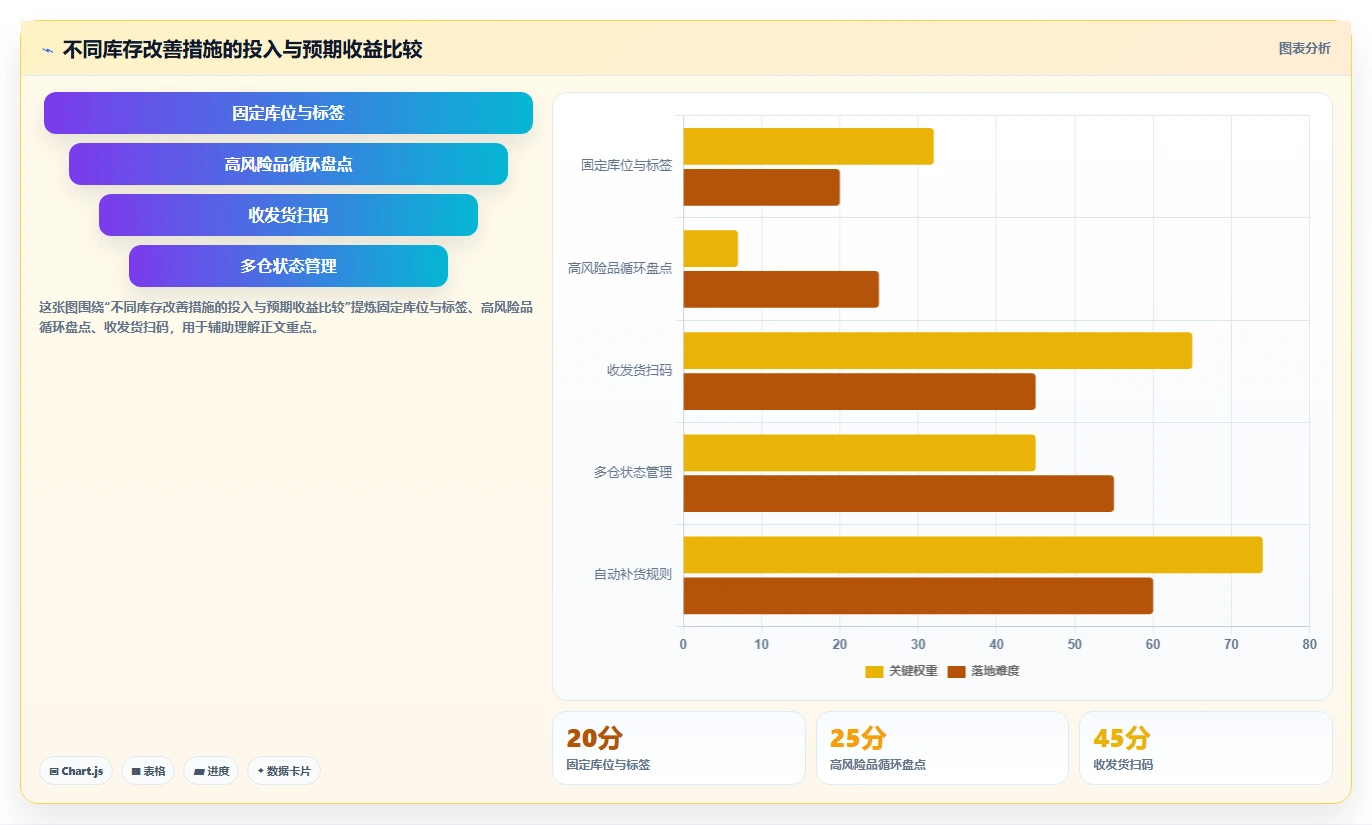 库存出入库：仓库新手落地路线图：从月末盘点走向减少缺货损失