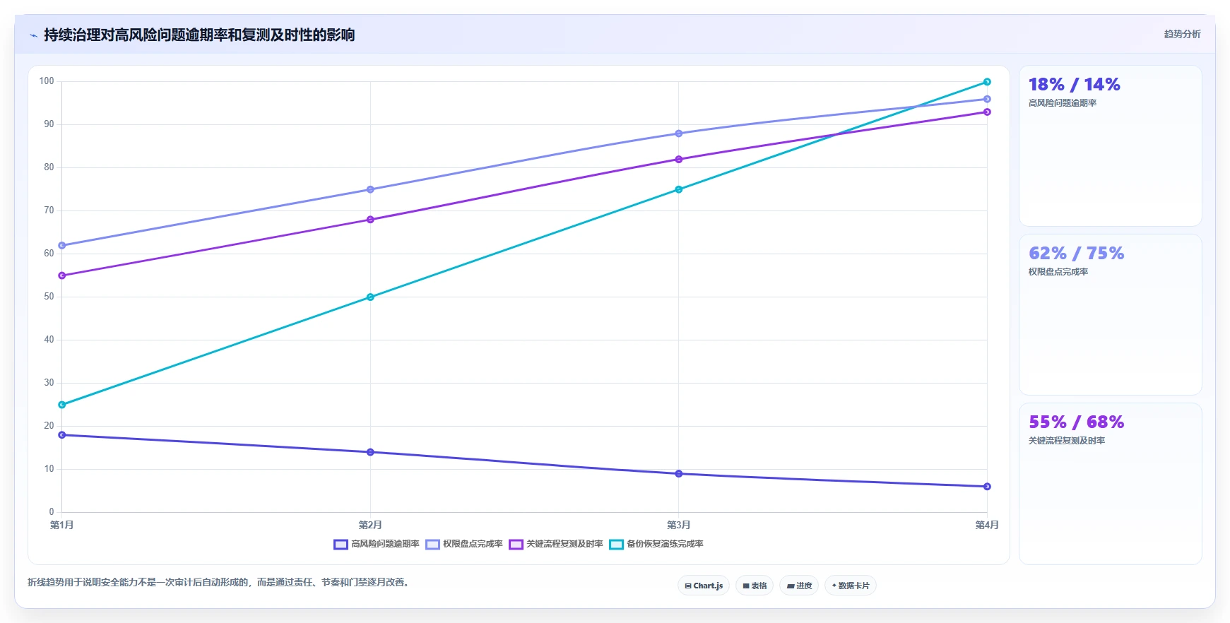 电商系统开发：企业管理层老板版路线：安全审计从准备、执行到复盘