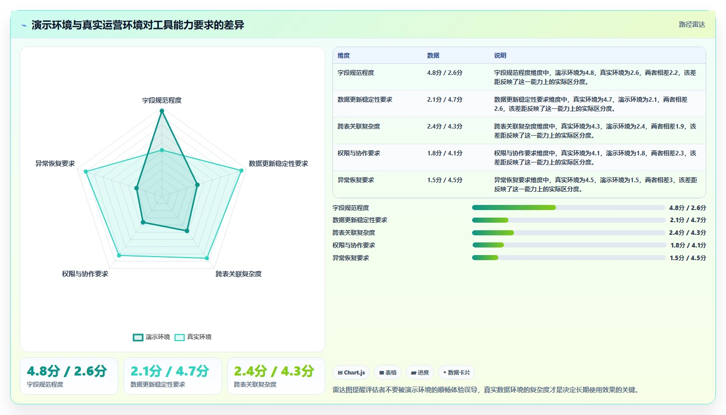 运营工具实践指南:数据看板的工具对比怎样更有效
