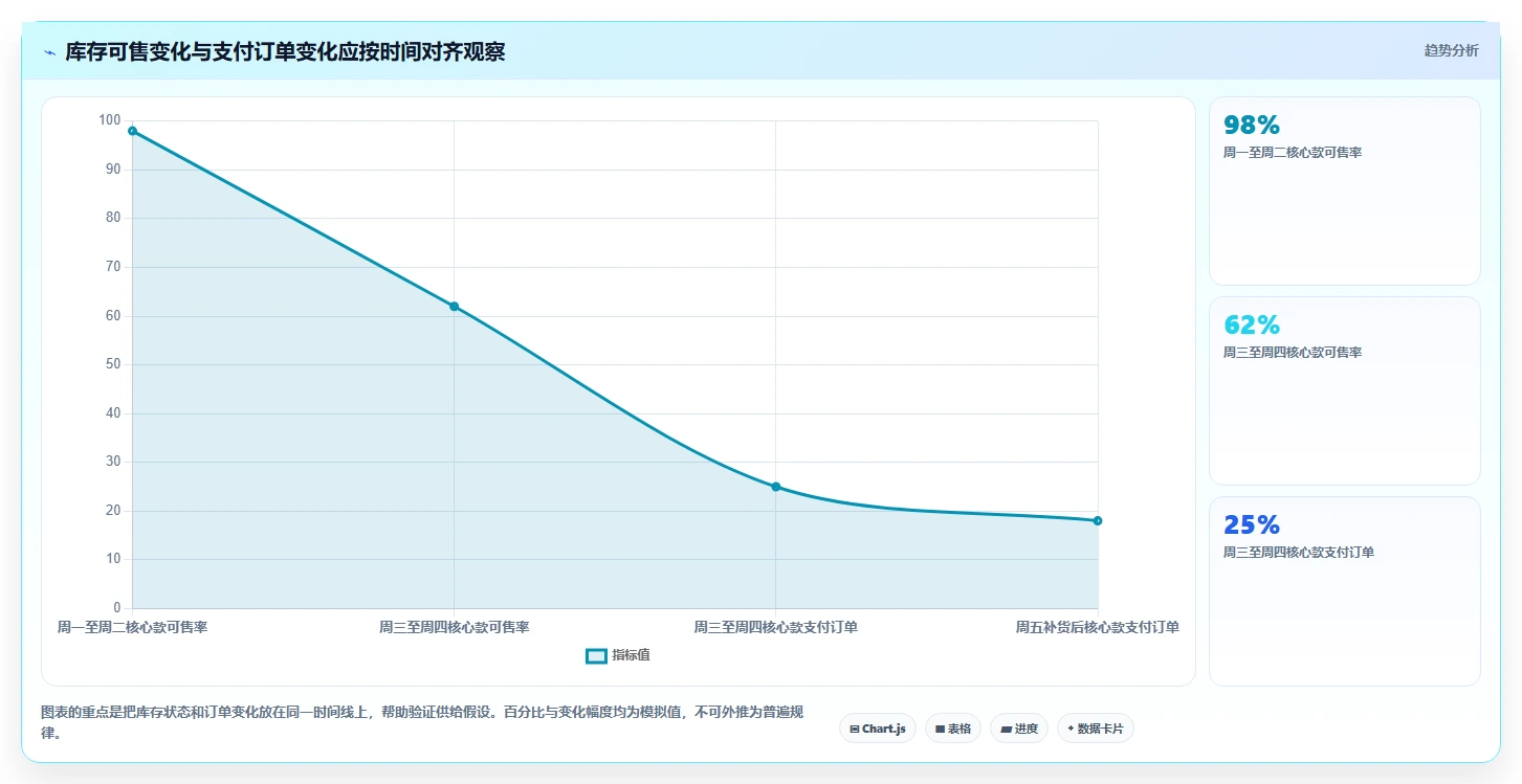 如何运营好一个店铺管理要点：数据复盘的实操教程如何设计