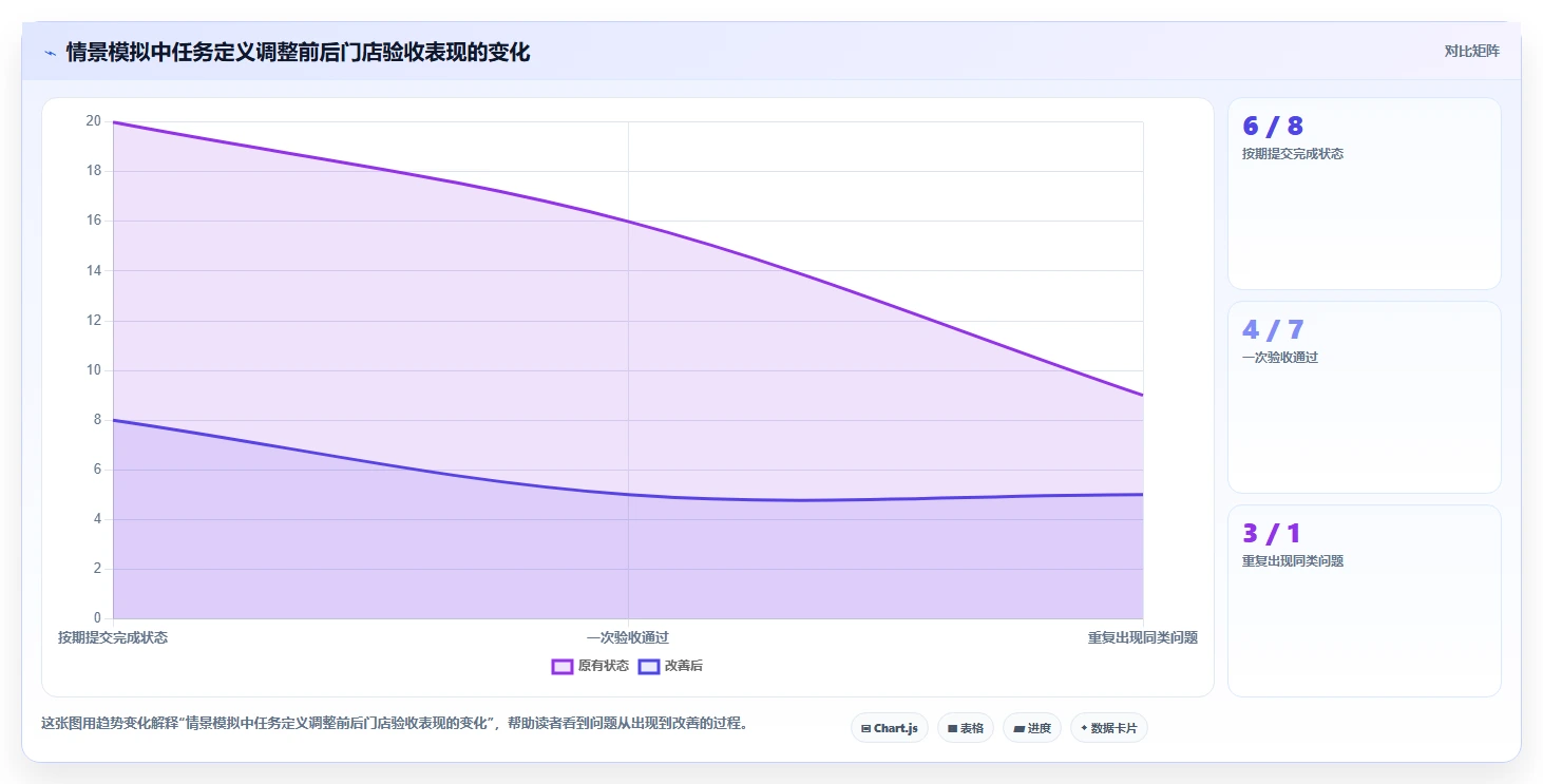 如何运营好一个店铺基础课：团队执行相关的多店经营一次讲透
