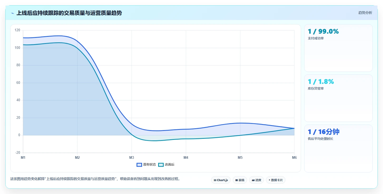 电商系统开发:产品经理从零入门:技术选型先掌握技术选型