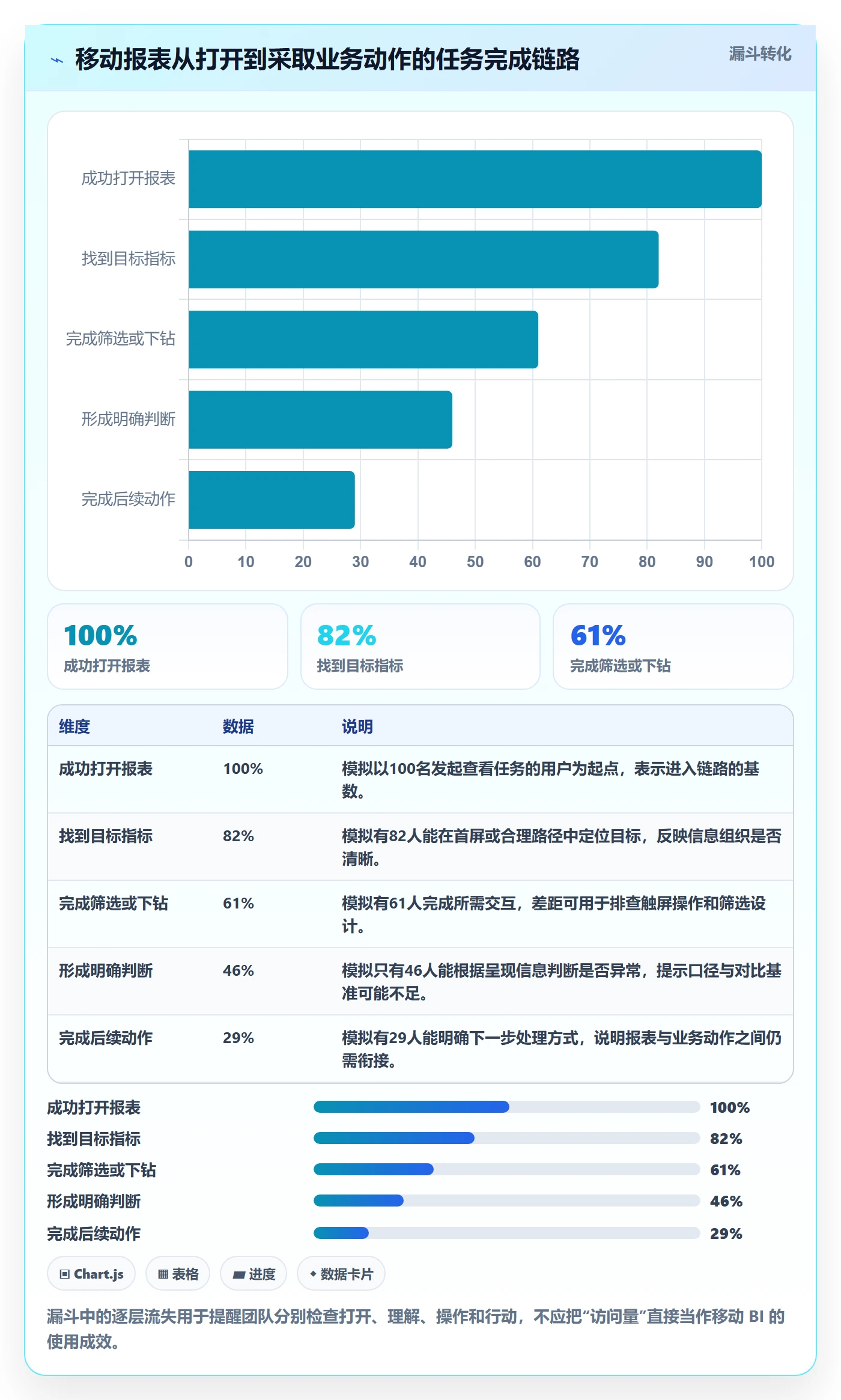 bi 平台从0到1:移动查看的新手避坑与操作要点