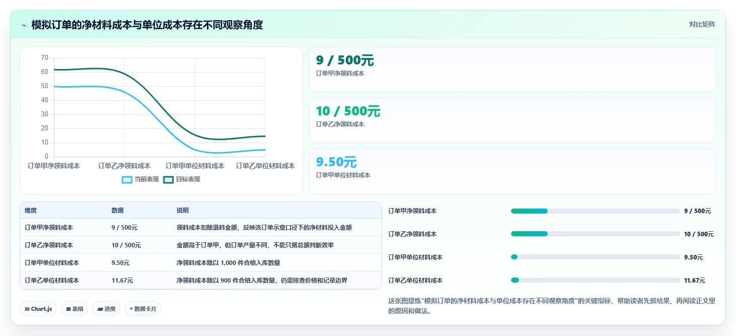 运营数据建设路线：从指标口径到成本控制分几步