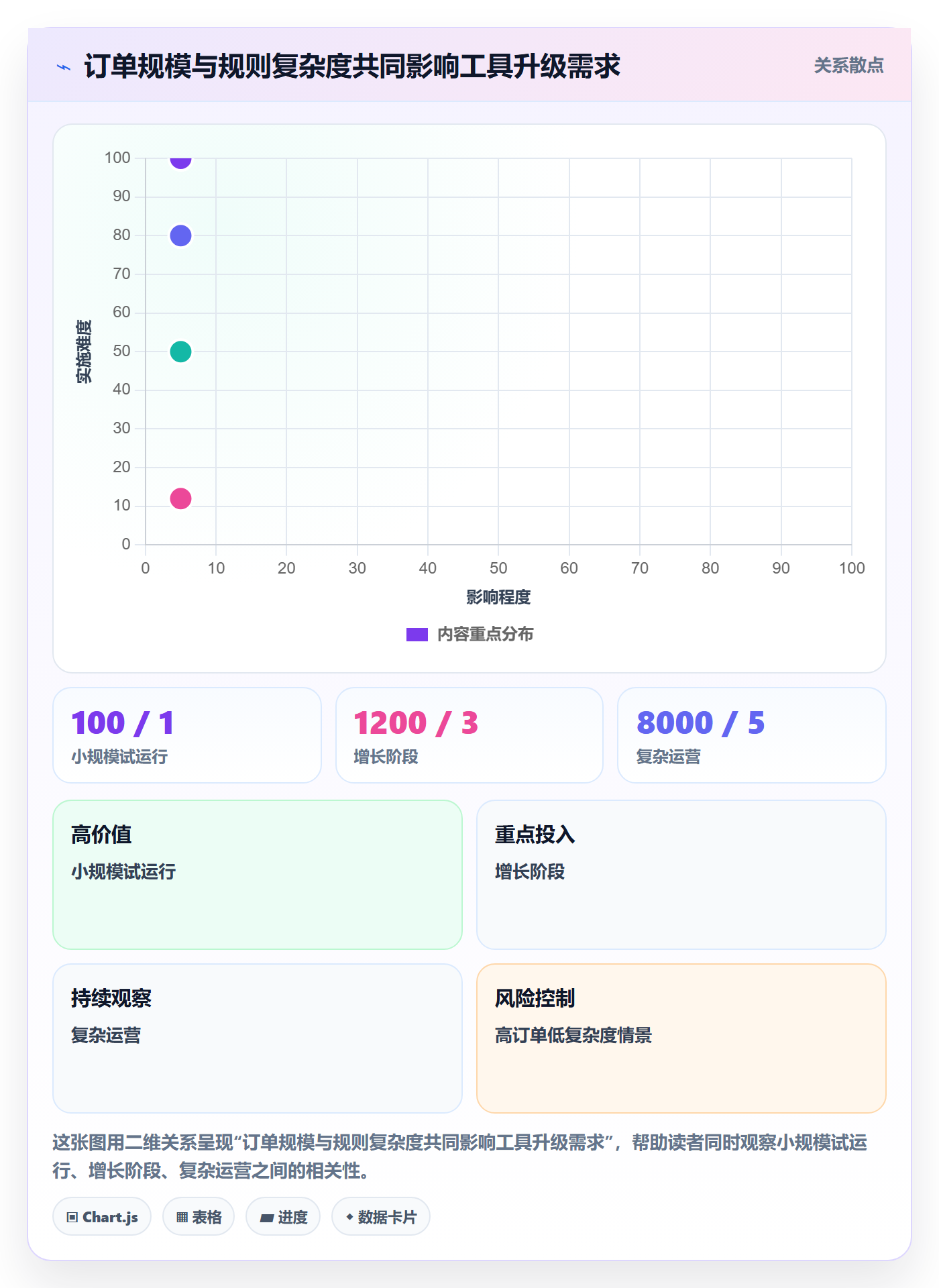 分账系统管理模板：围绕多方结算开展入门指南