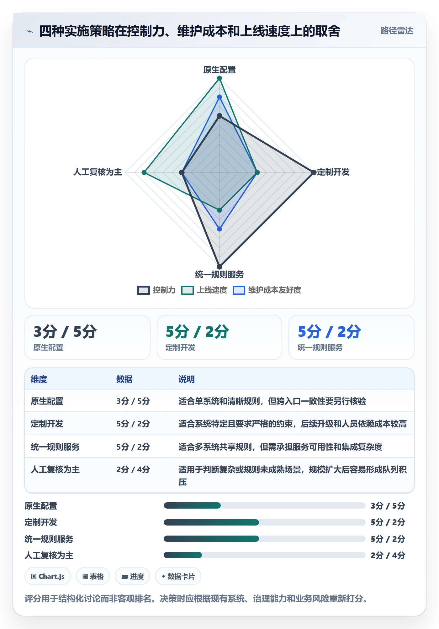 erp数据录入升级方案：用自动化方案改善字段校验