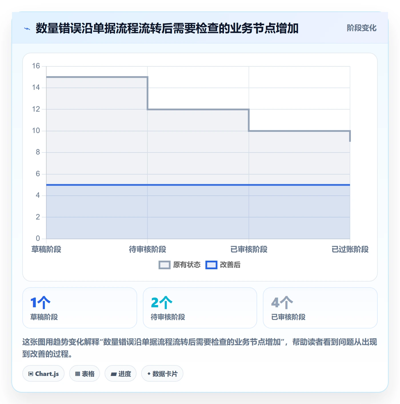 erp数据录入基础课：错误修正相关的新手避坑一次讲透