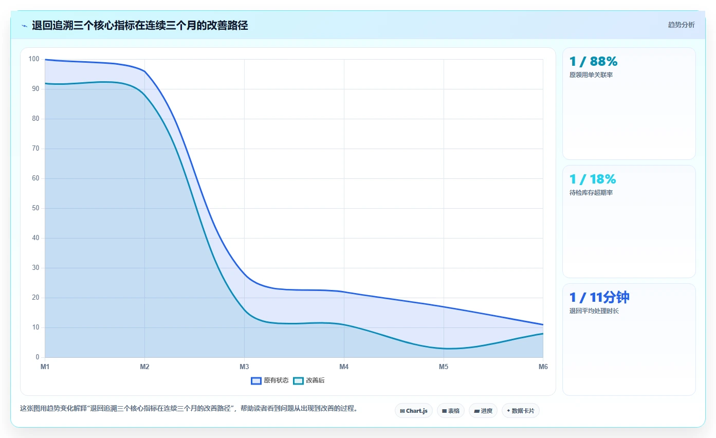 库存出入库:仓库新手采购前必读:评估领用出库时如何避开退货难追