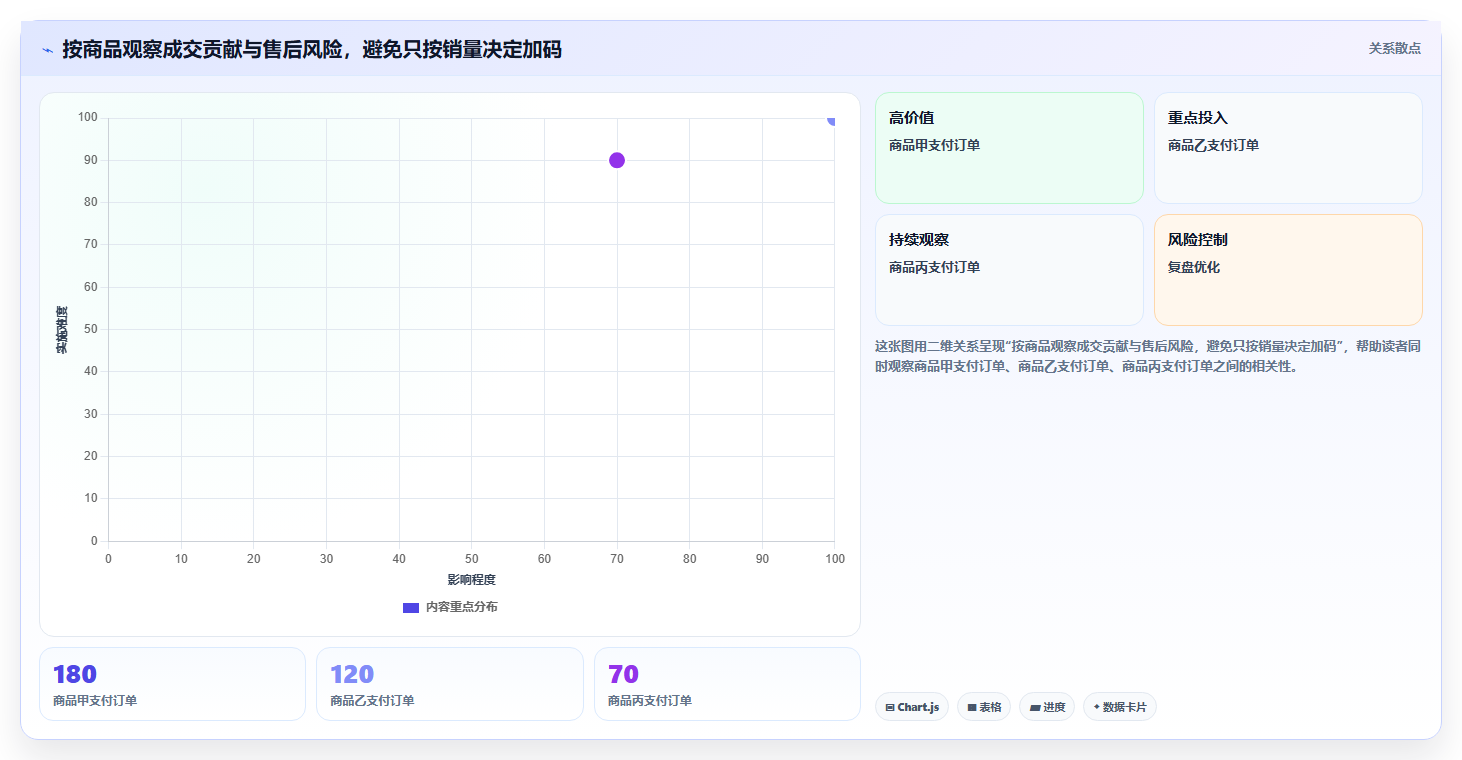 店铺运营包括哪些方面怎么用?活动运营场景下的常见误区拆解