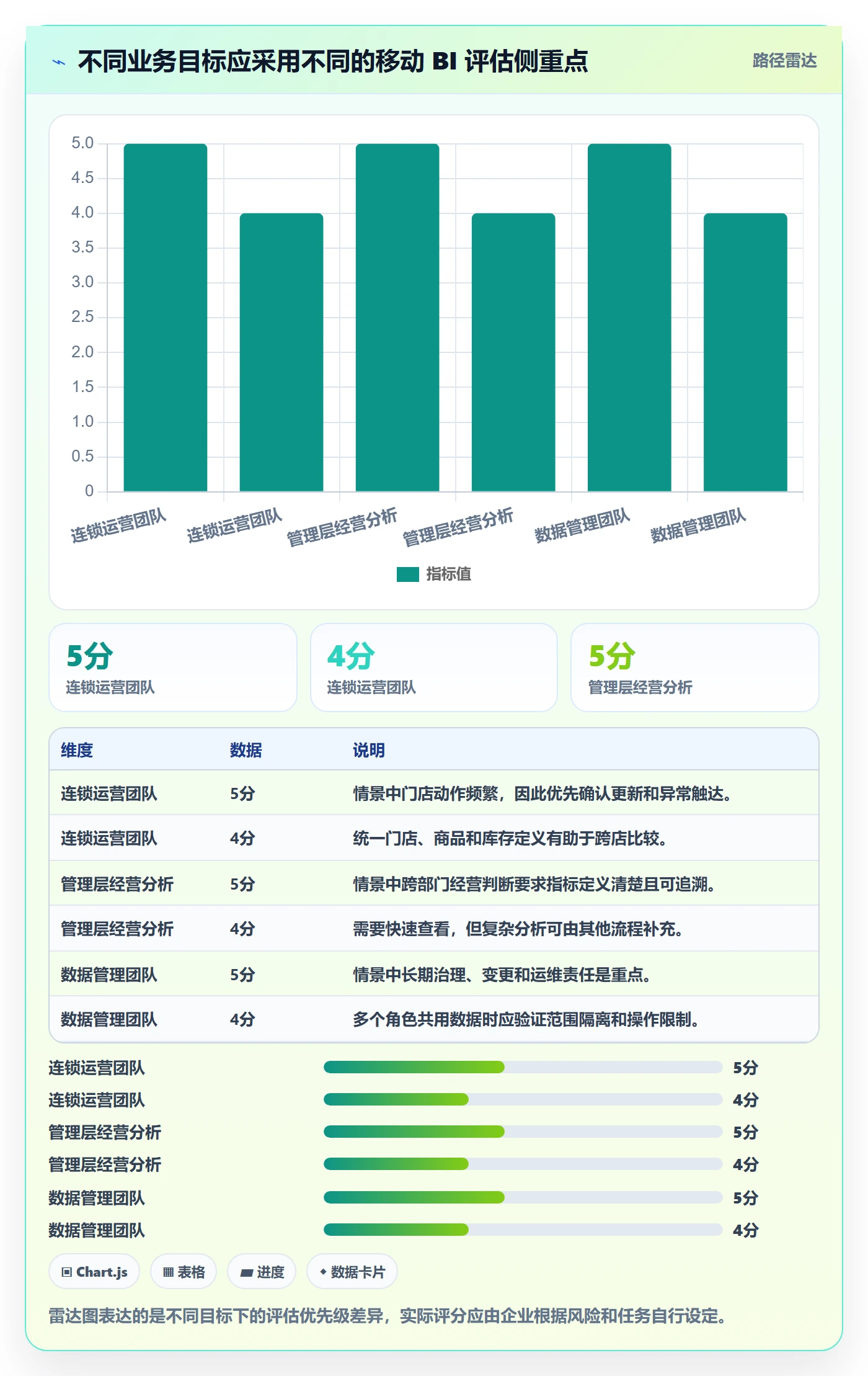 bi 平台怎么选？移动查看相关的指标体系判断标准