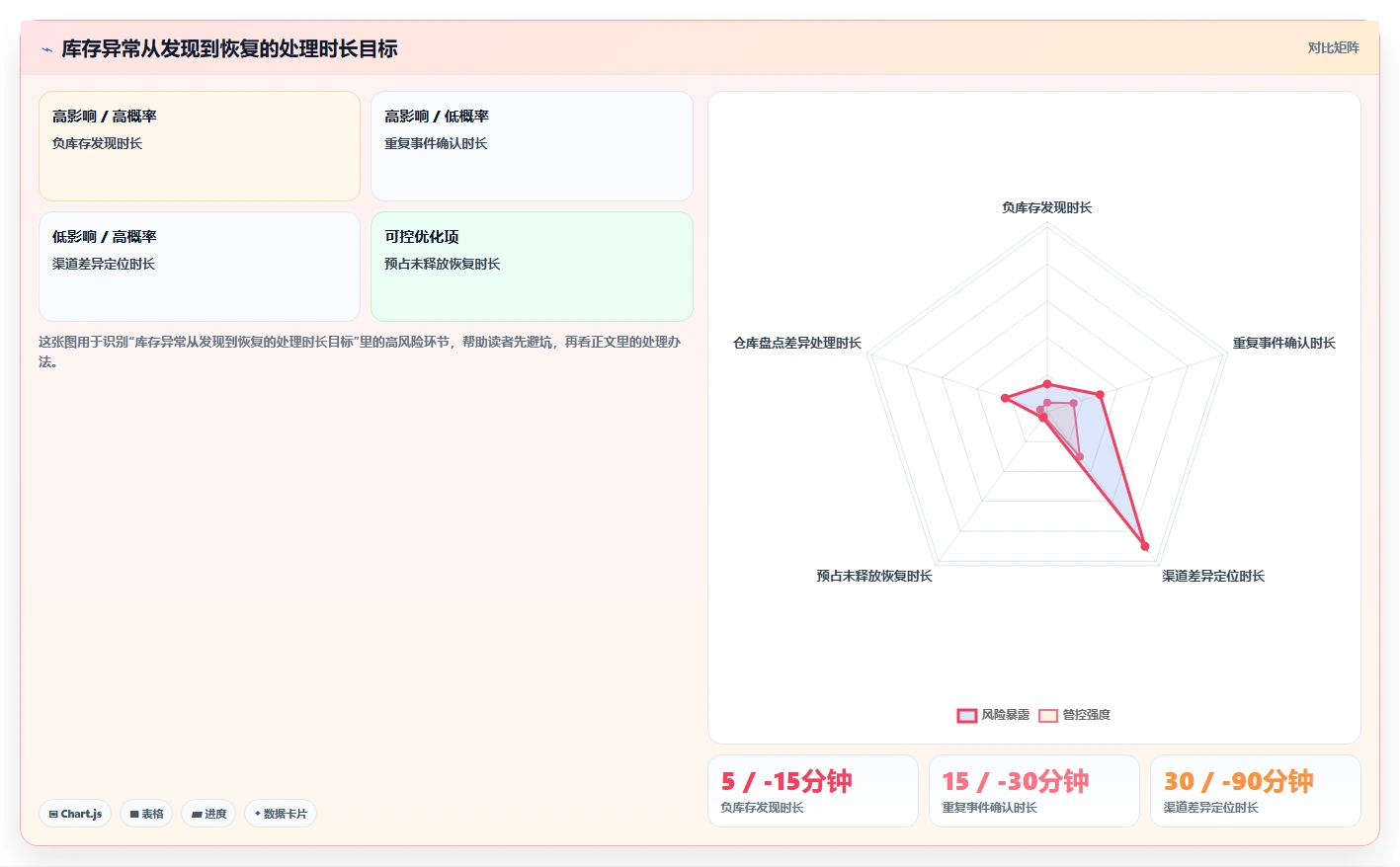 数据库存：电商企业落地路线图：从库存扣减走向降低超卖风险