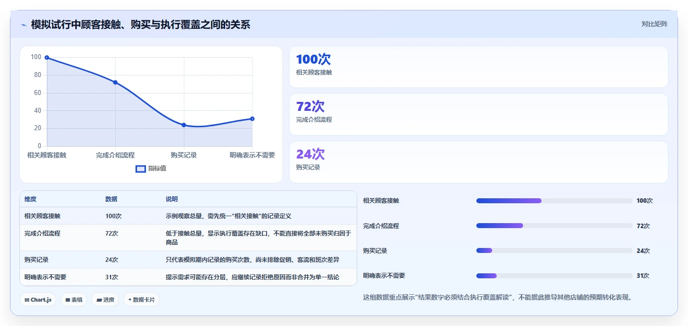 想做好如何运营好一个店铺，先掌握选型方法中的团队执行
