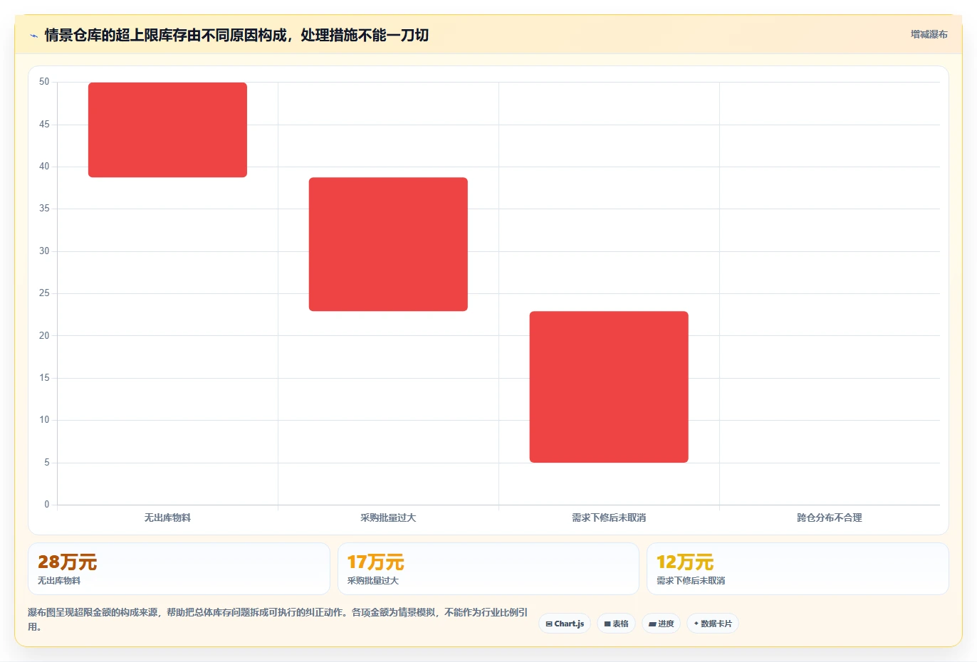 仓库安全库存管理使用技巧：库存上限对应的效率提升方法