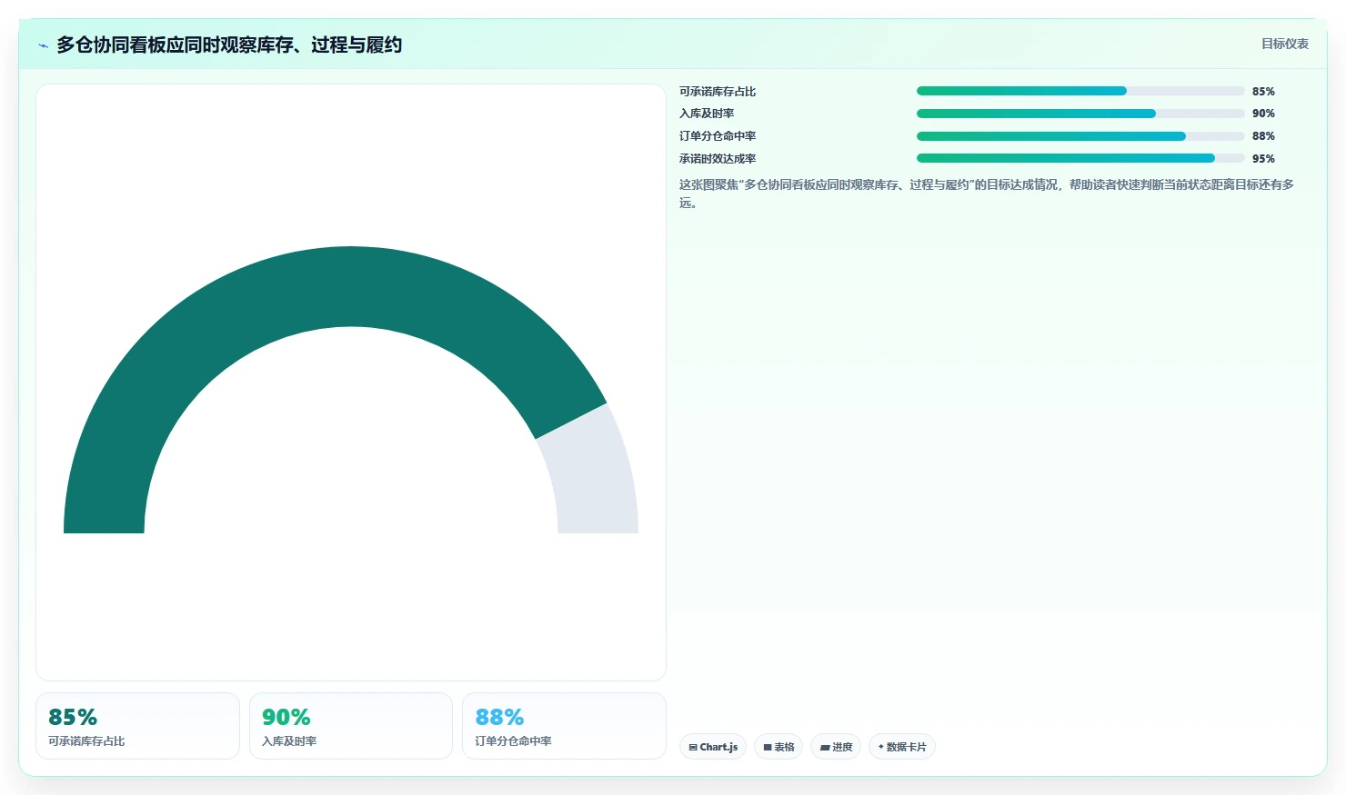电商仓储管理：仓库新手团队协同指南：旺季备货如何提升改善多仓协同