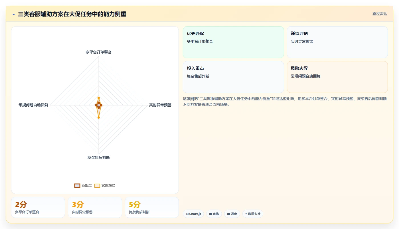 电商辅助软件:客服团队老板版清单:大促备战需要检查哪些环节