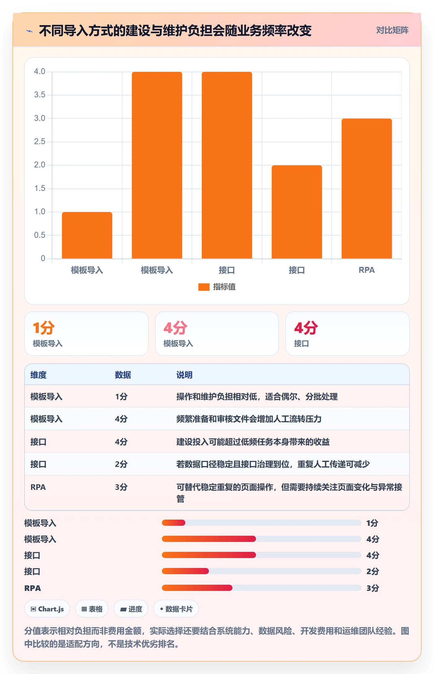 erp数据录入自动化方案：批量导入从哪里开始