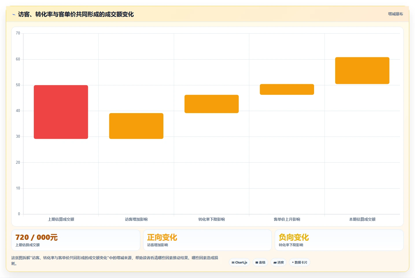 电商数据运营决策指南：用工具对比判断经营复盘方案