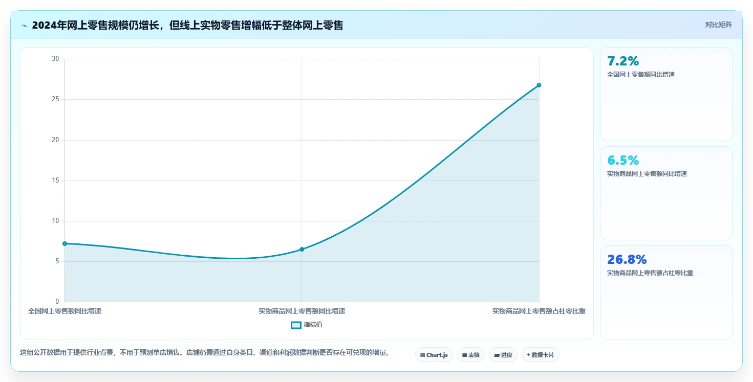 店铺运营包括哪些方面规划方法：流量运营与进阶玩法如何衔接