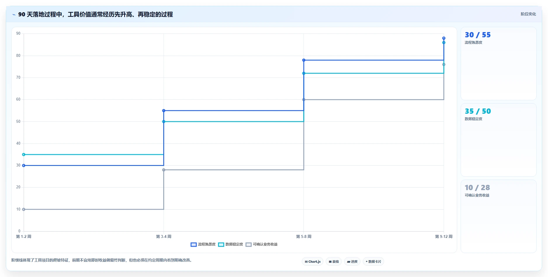 运营工具怎么落地？从自动化提效讲清成本控制