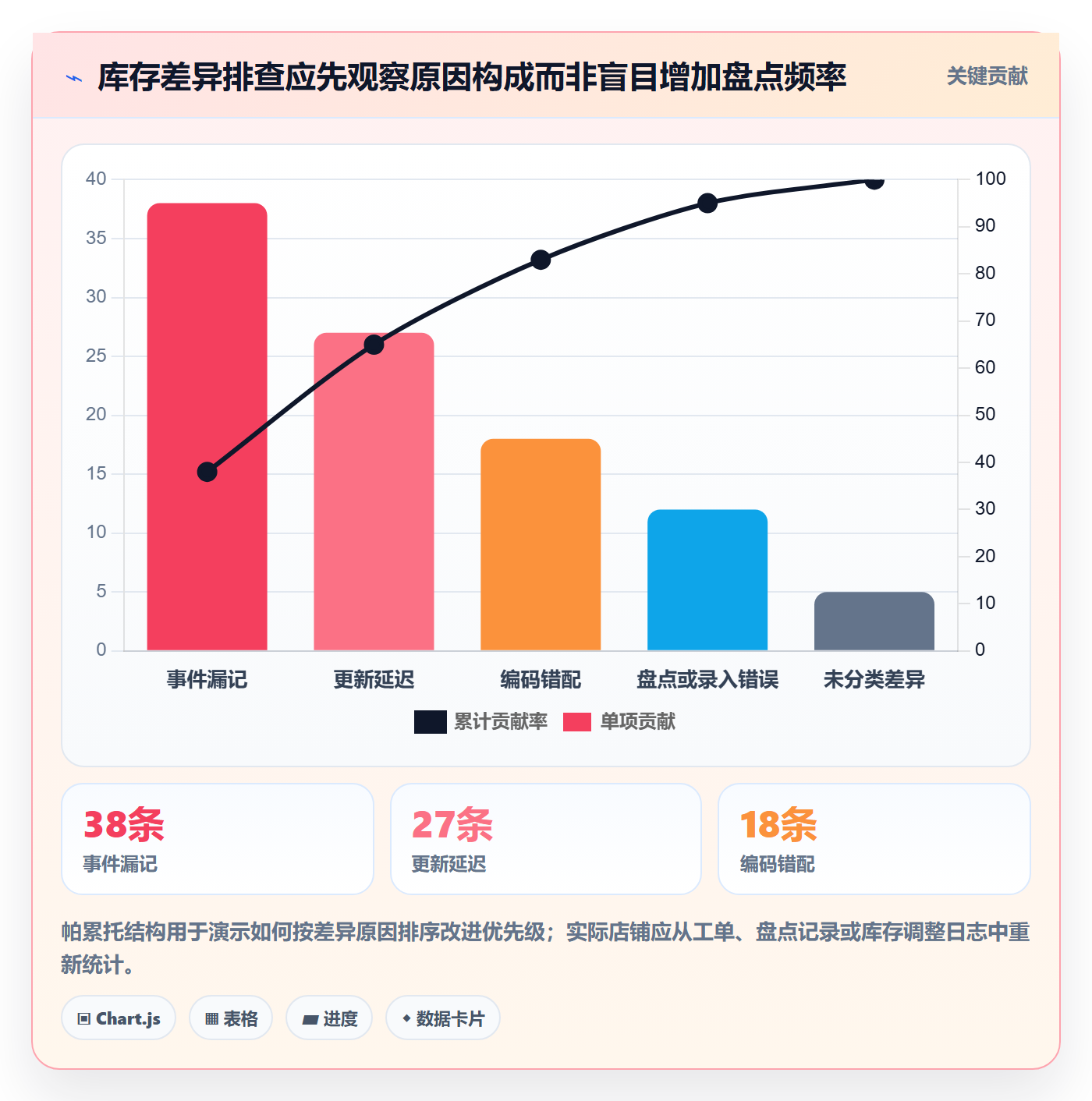 店铺运营管理管理模板：围绕库存协同开展常见误区