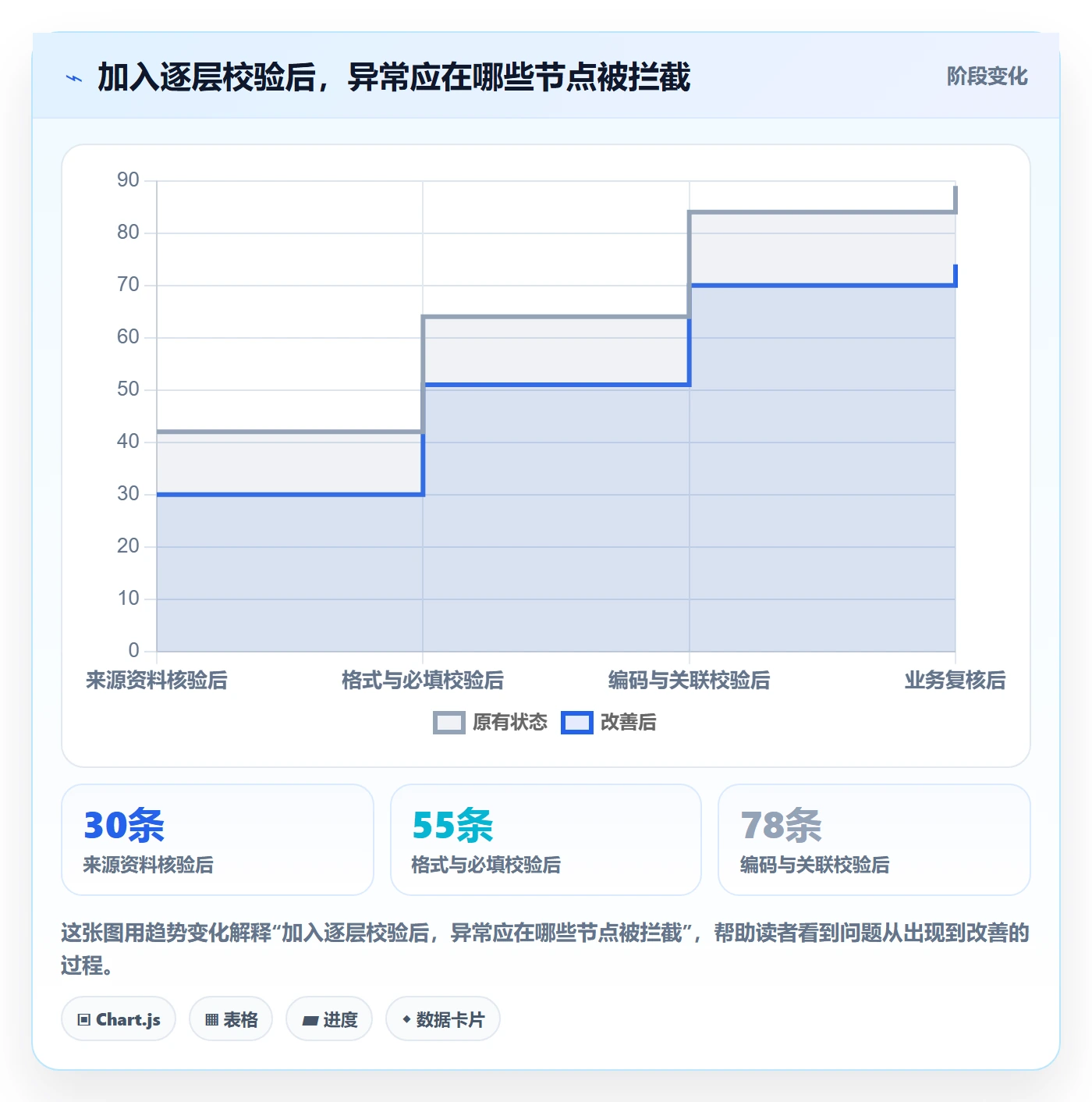erp数据录入管理模板：围绕质量检查开展旺季准备