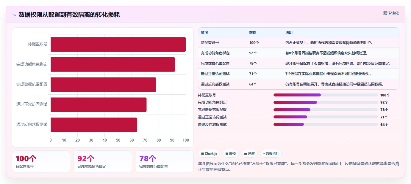 运营管理平台操作手册：权限管理对应的新手避坑步骤