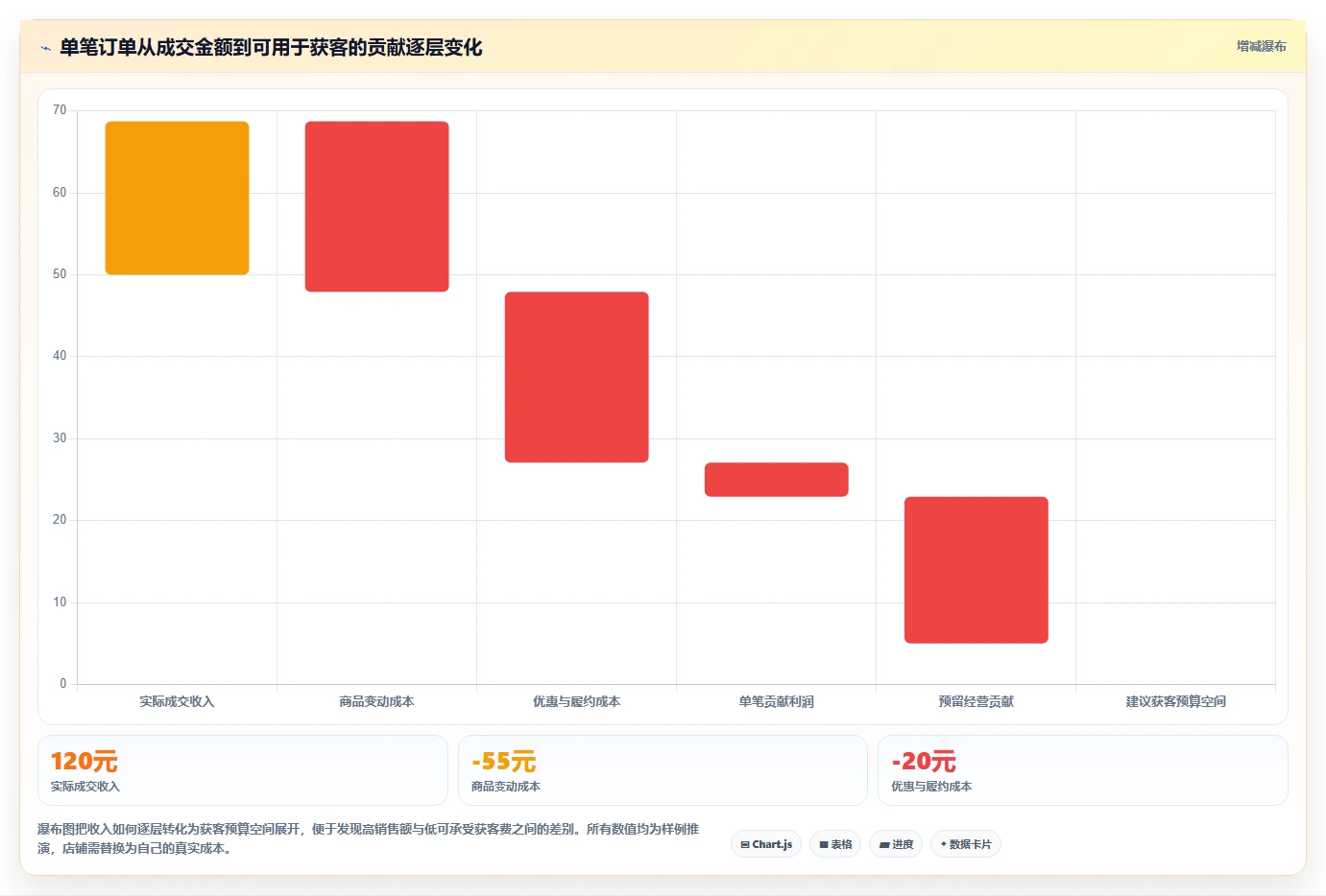 如何运营好一个店铺成本控制：流量获取从哪里开始