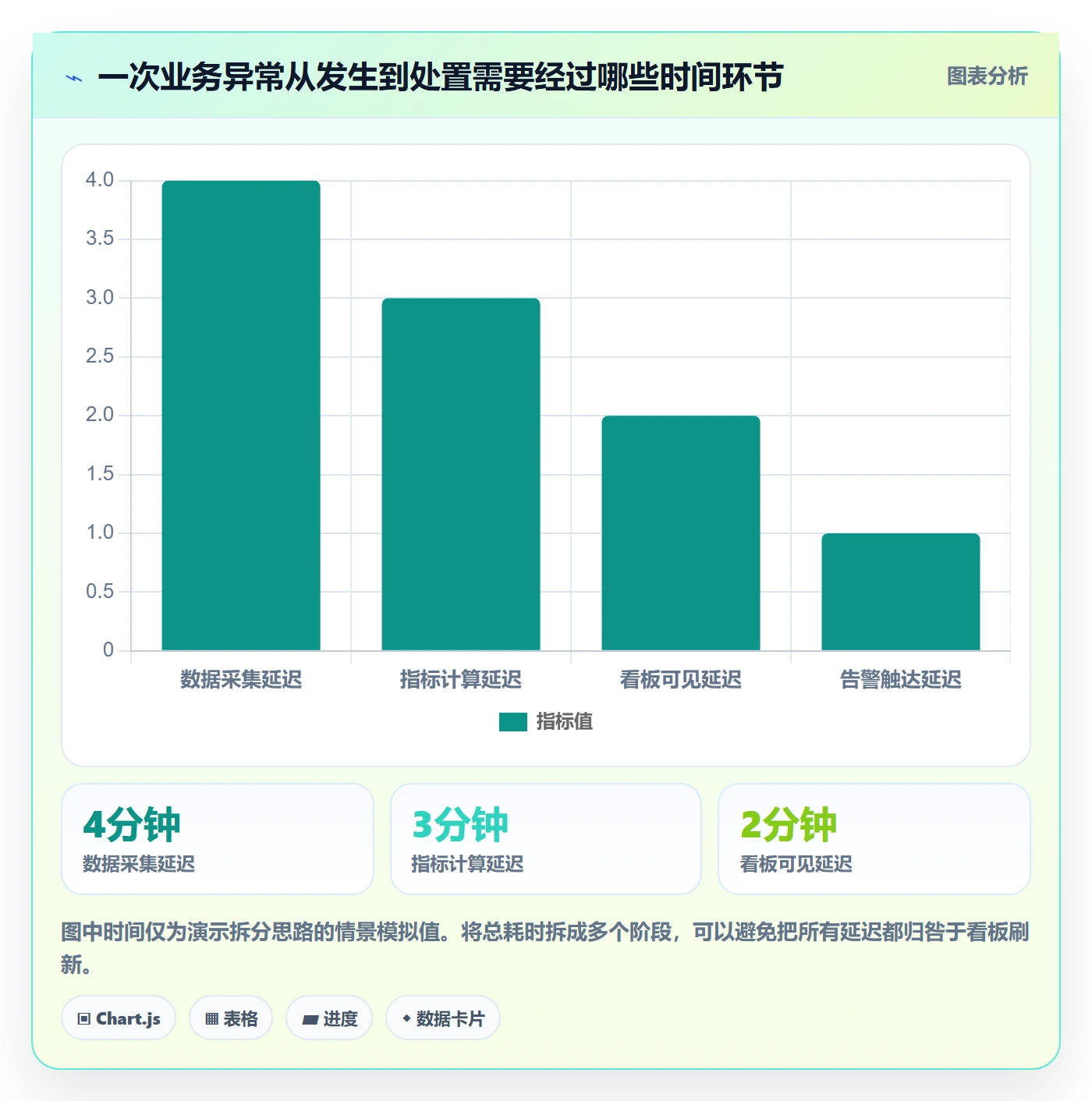 bi 平台工作指南：用新手避坑解决实时监控问题