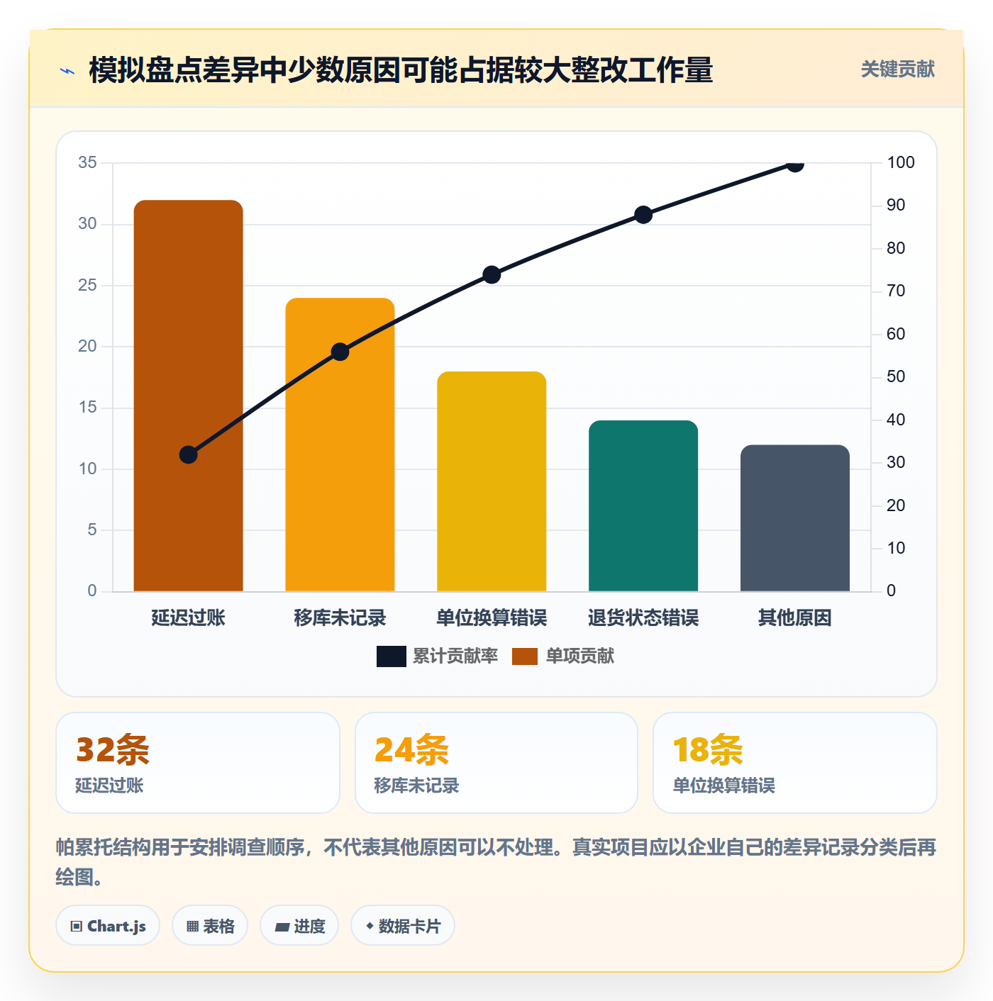 库存管理系统检查方法：通过系统选型评估日常管理质量
