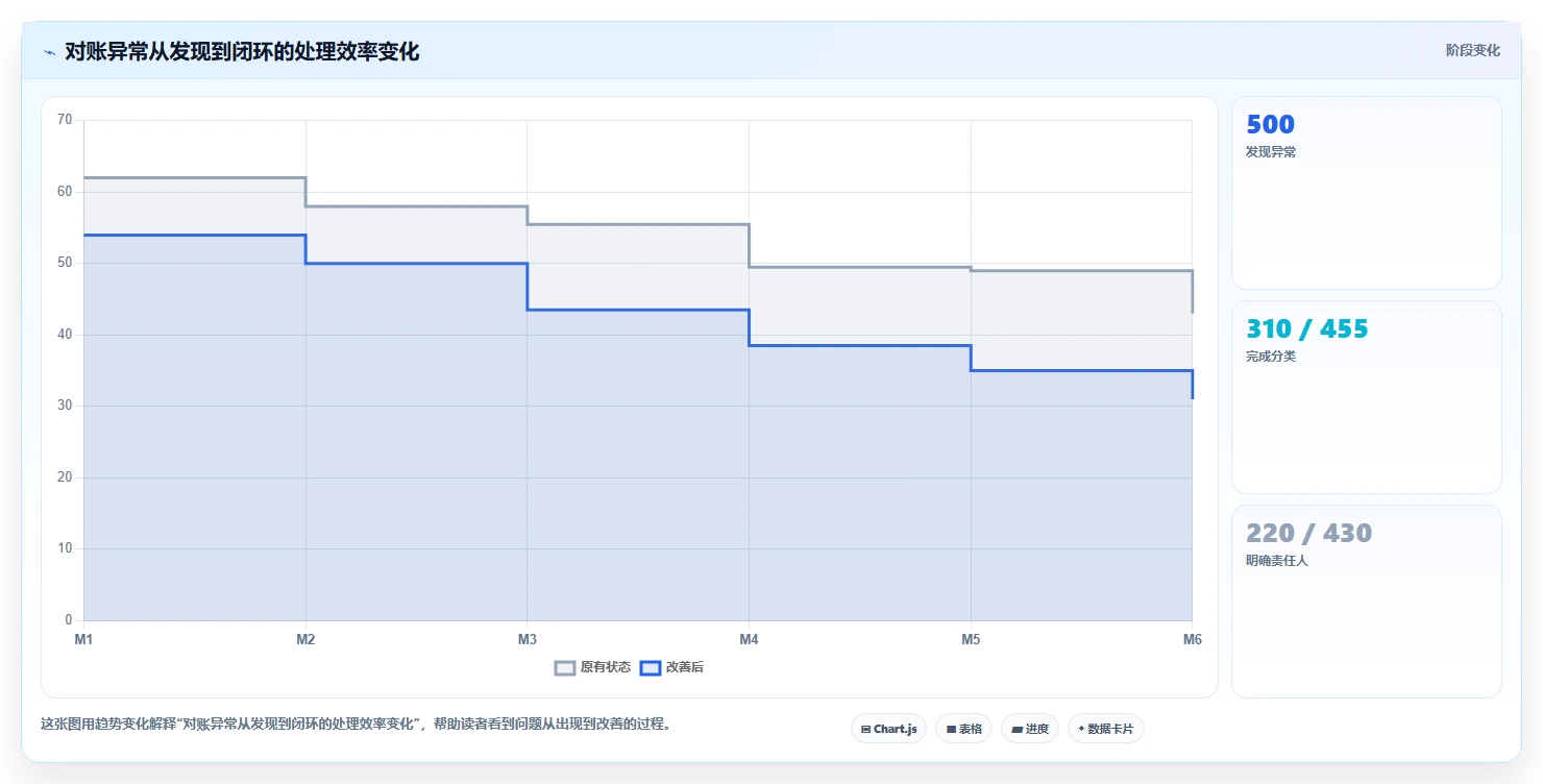 电商辅助软件：品牌商家采购前必读：评估财务对账时如何避开学习门槛高