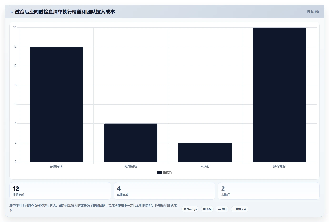 如何运营好一个店铺优化清单：团队执行与多店经营的关键动作