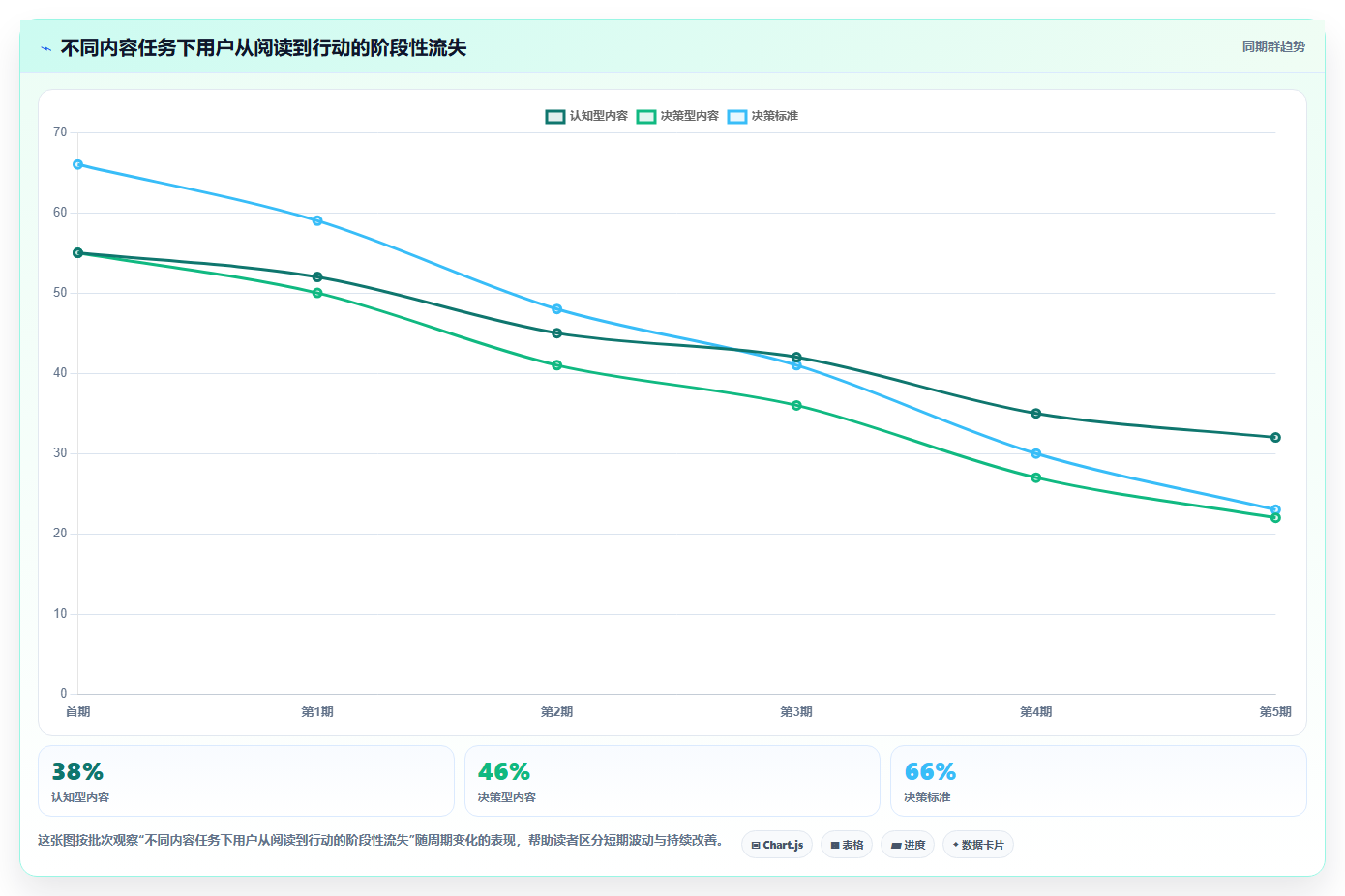 小红书数据分析：市场经理效率攻略：用人群画像加快找到有效选题