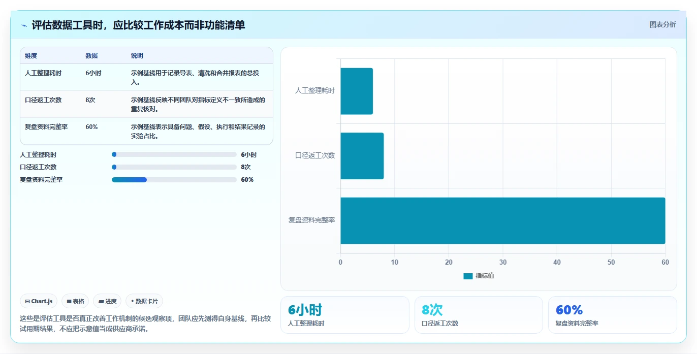 电商数据运营工作指南：用日常管理解决增长实验问题