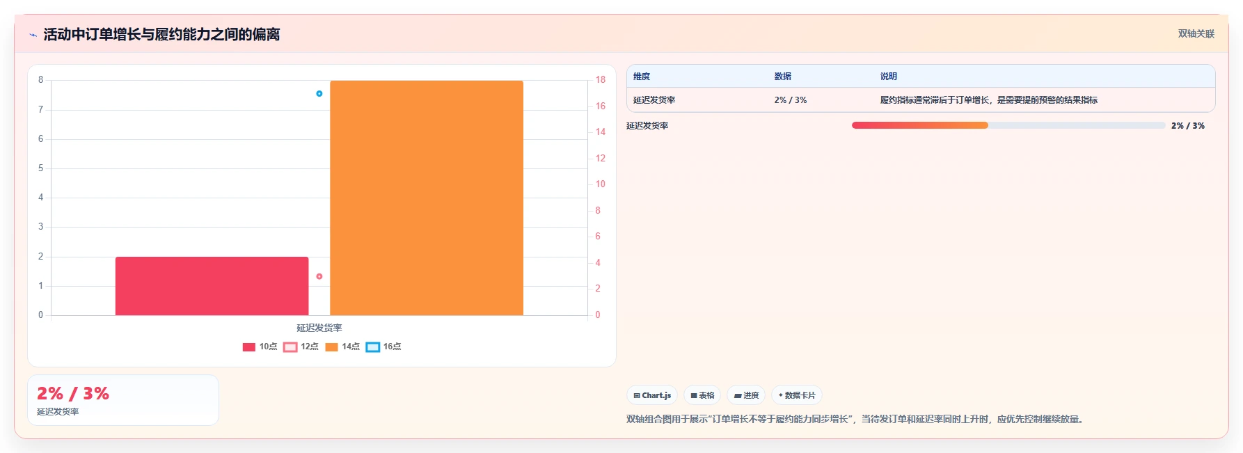 电商管理工作指南：用风险排查解决营销活动问题