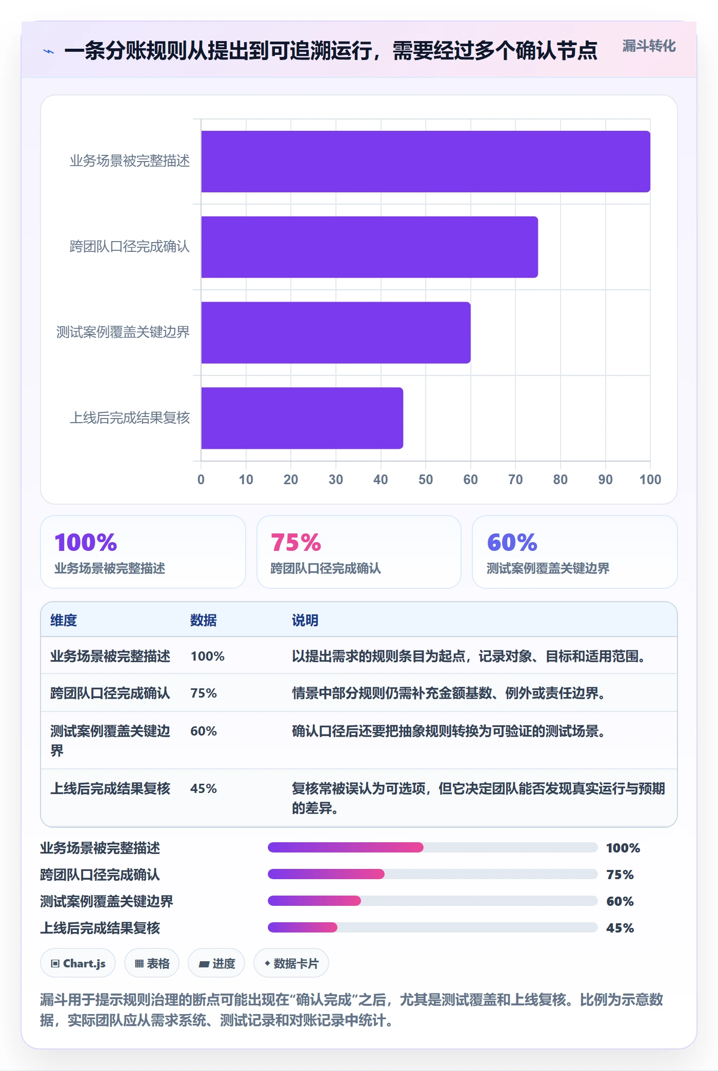 分账系统实践指南：分账规则的团队协同怎样更有效