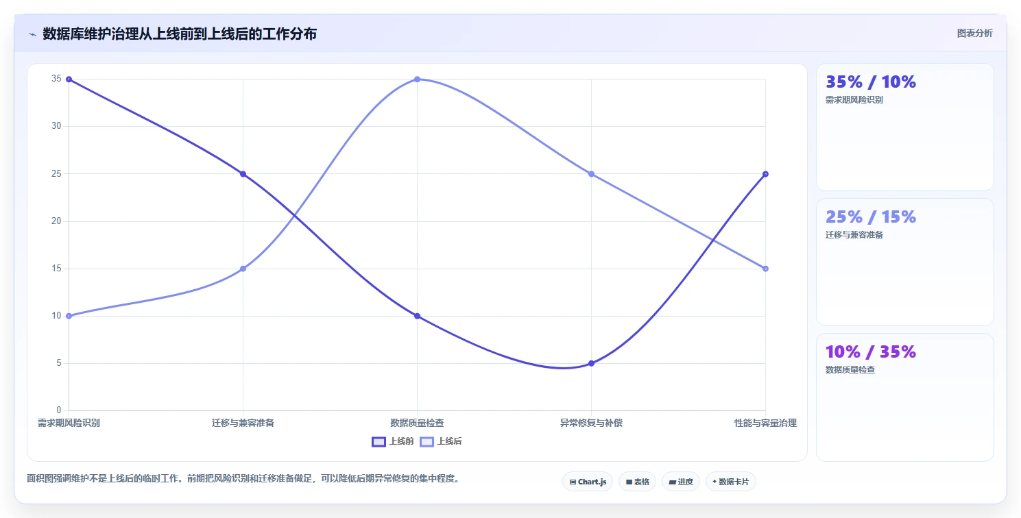 电商系统开发：产品经理避坑指南：做数据库设计时别忽略维护成本高