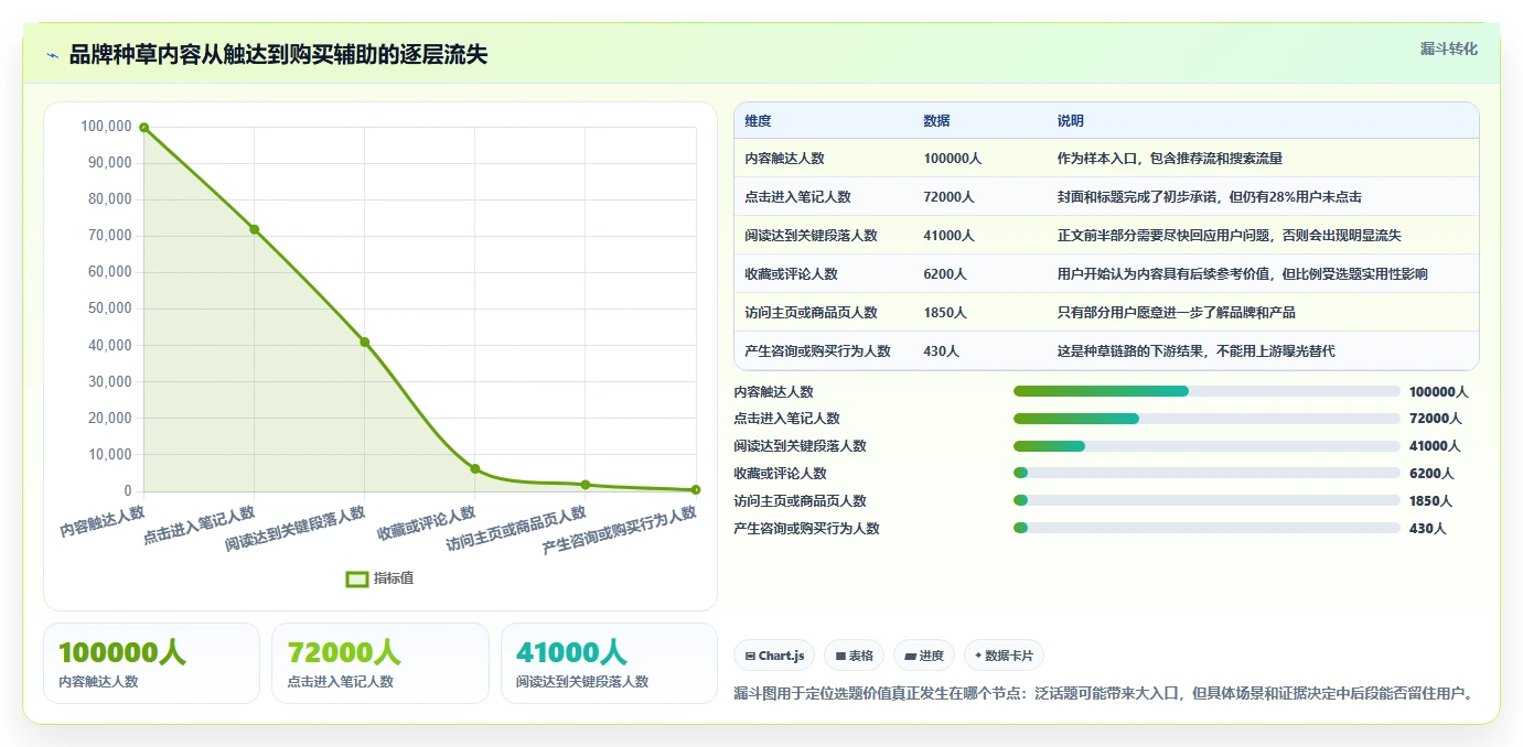 小红书数据分析：数据分析师场景拆解：品牌种草如何做到找到有效选题