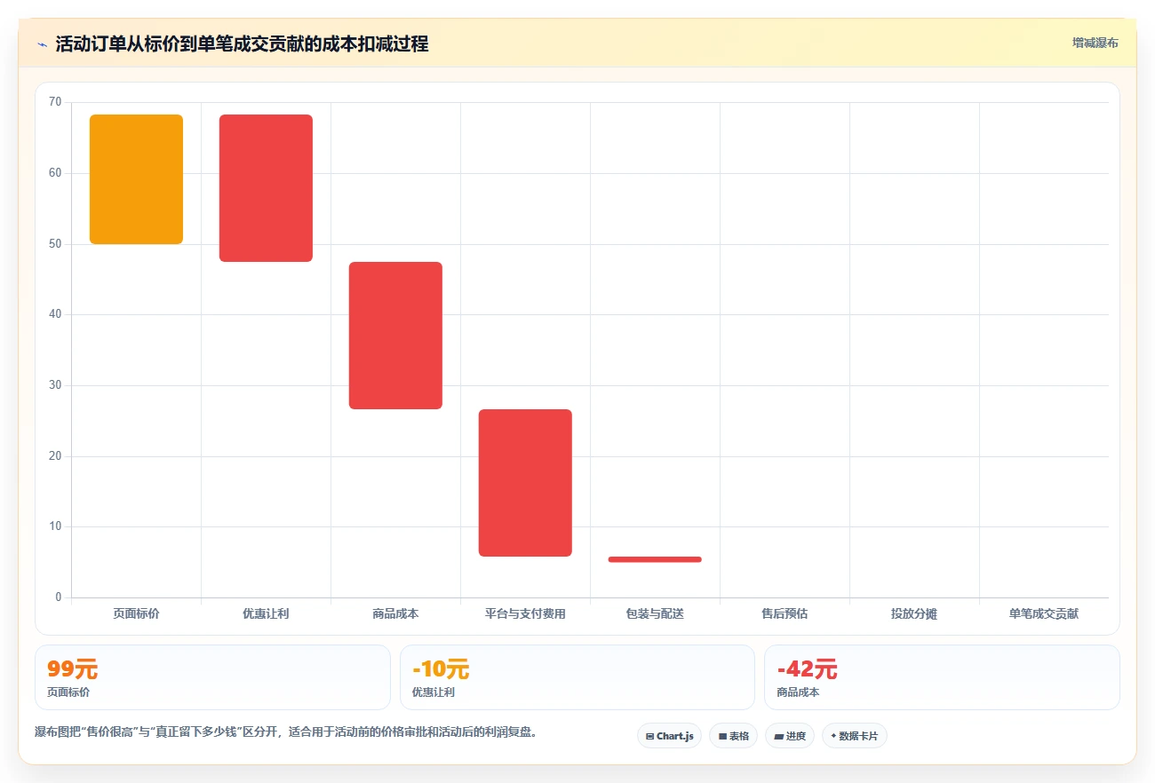 电商辅助软件：店铺主管避坑版教程：商品上架从准备到复盘