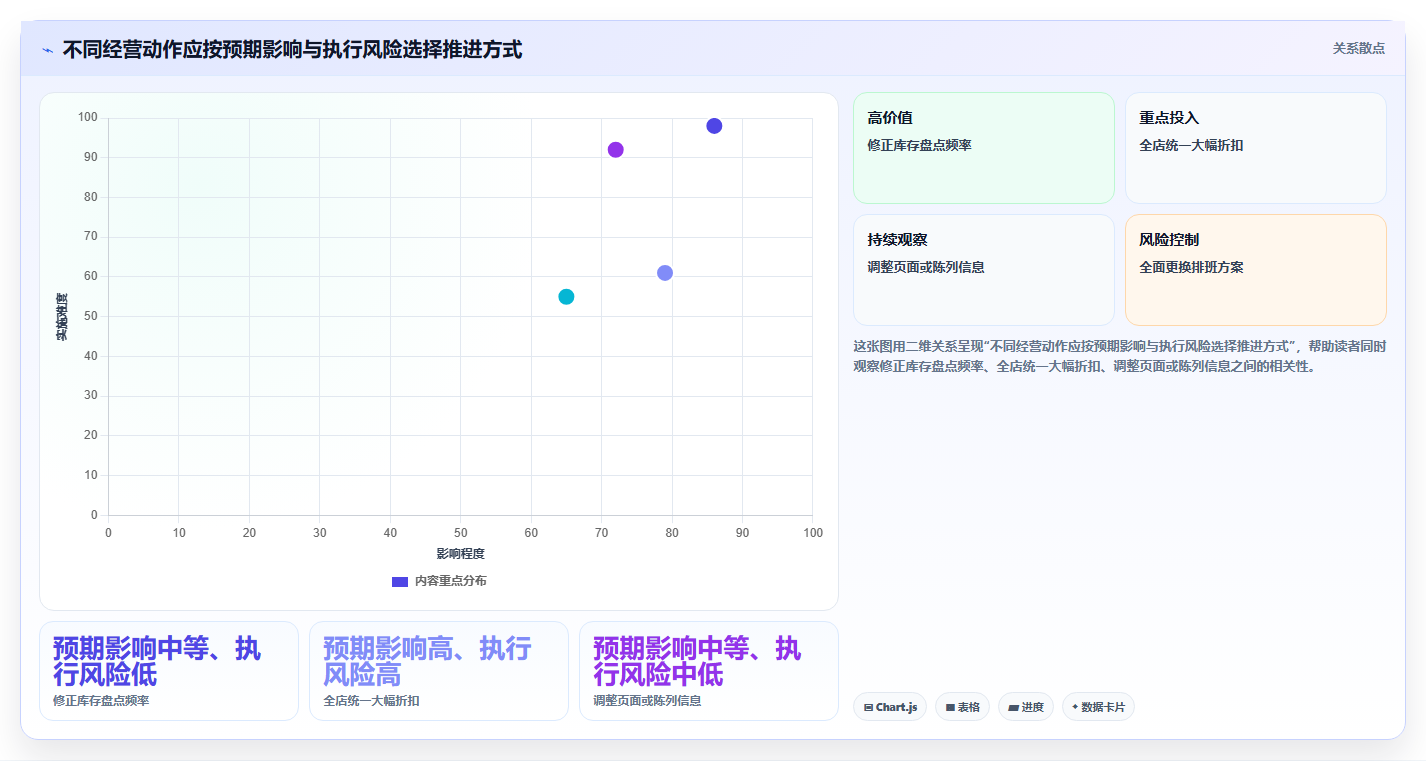 如何运营好一个店铺实践指南：数据复盘的流程设计怎样更有效