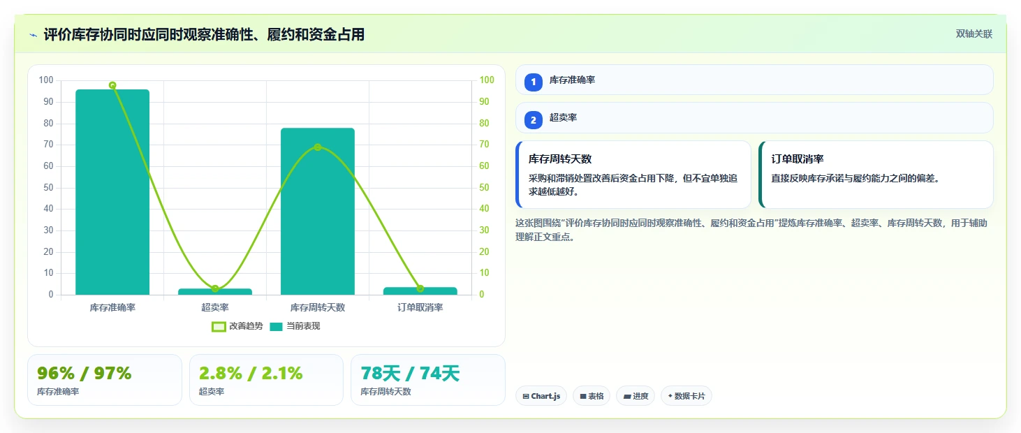 电商管理风险排查全解析:重点看懂库存协同