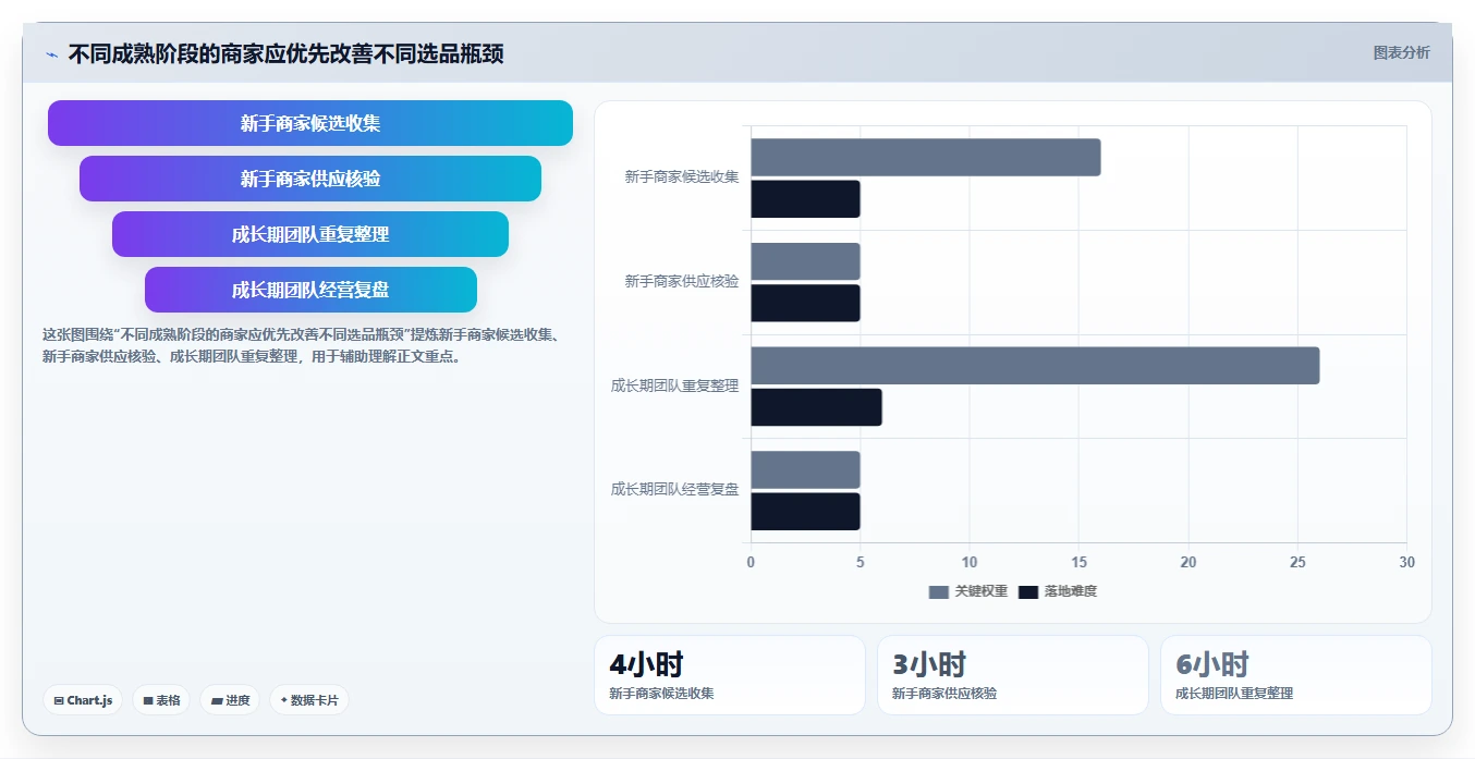 拼多多数据分析工具免费场景解析：选品数据中的效率提升怎么处理