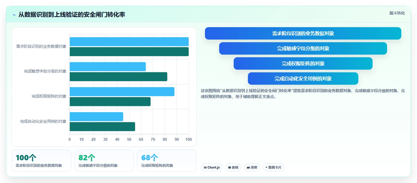 电商系统开发：技术负责人流程图解：数据安全如何减少交付延期