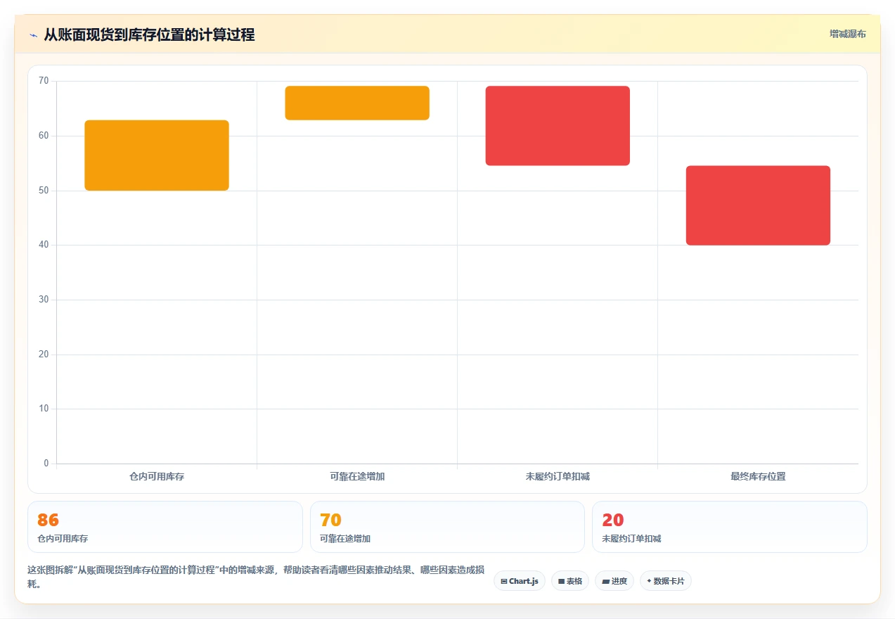 仓库安全库存管理进阶课：围绕库存上限完善中小商家
